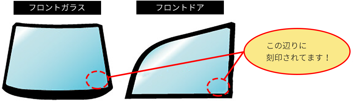 画像：ガラスの刻印の位置