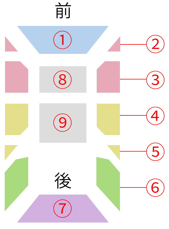 画像：ガラスの破損部位